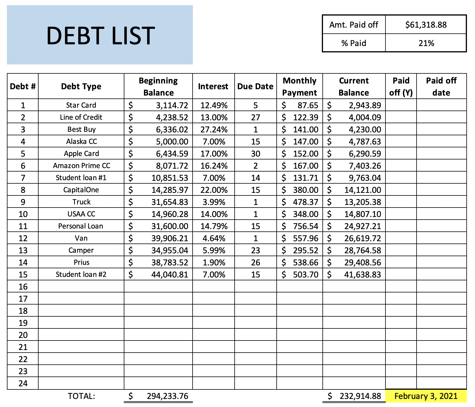 our-six-figure-debt-the-budgeting-nerd